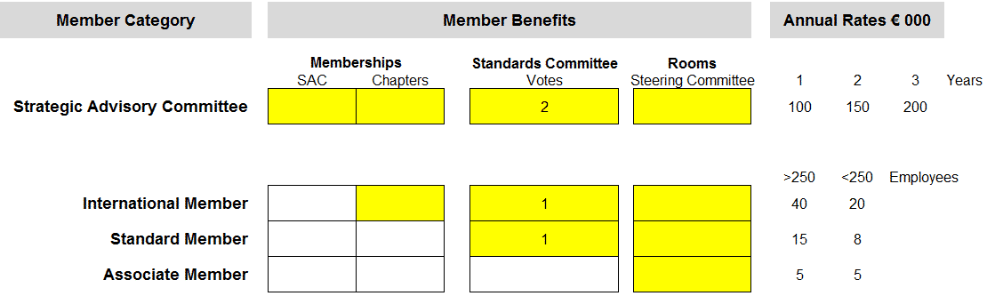 Organisational-Membership-Benefits-Rates